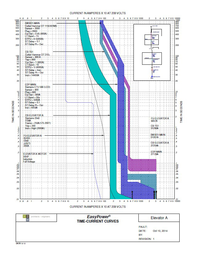 PLANT ELECTRIC SYSTEM EVALUATION
