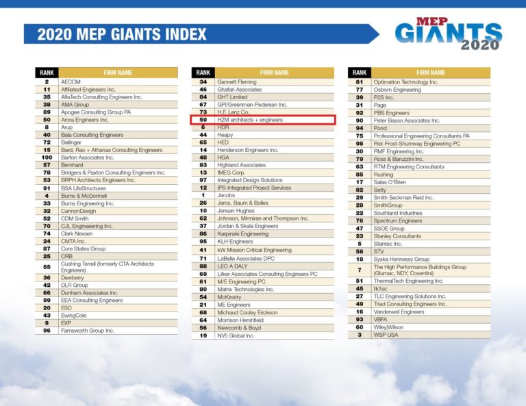 H2M Ranked 59 on MEP Giants Index H2M architects + engineers